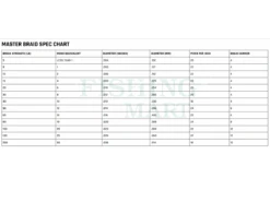 Cortland Plecionki Master Braid -sklep Daiwa plecionki master braid 7z