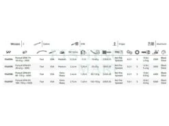 PENN Wędki Pursuit IV Spinning Combo -sklep Daiwa wedki pursuit iv spinning combo 6q